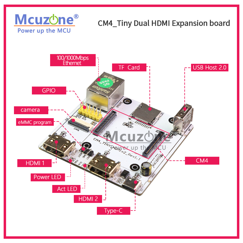RPi CM4_Tiny 확장 보드, 듀얼 HDMI, 기 - Raspberry Pi Compute Module 4 Dual Camera Board 리뷰 및 가격